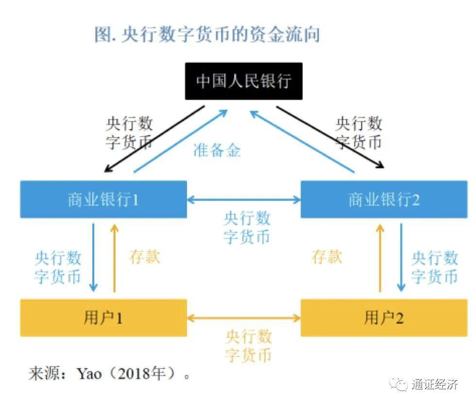 IMF:中国央行数字货币研究领跑全球 数字人民币需更多试验