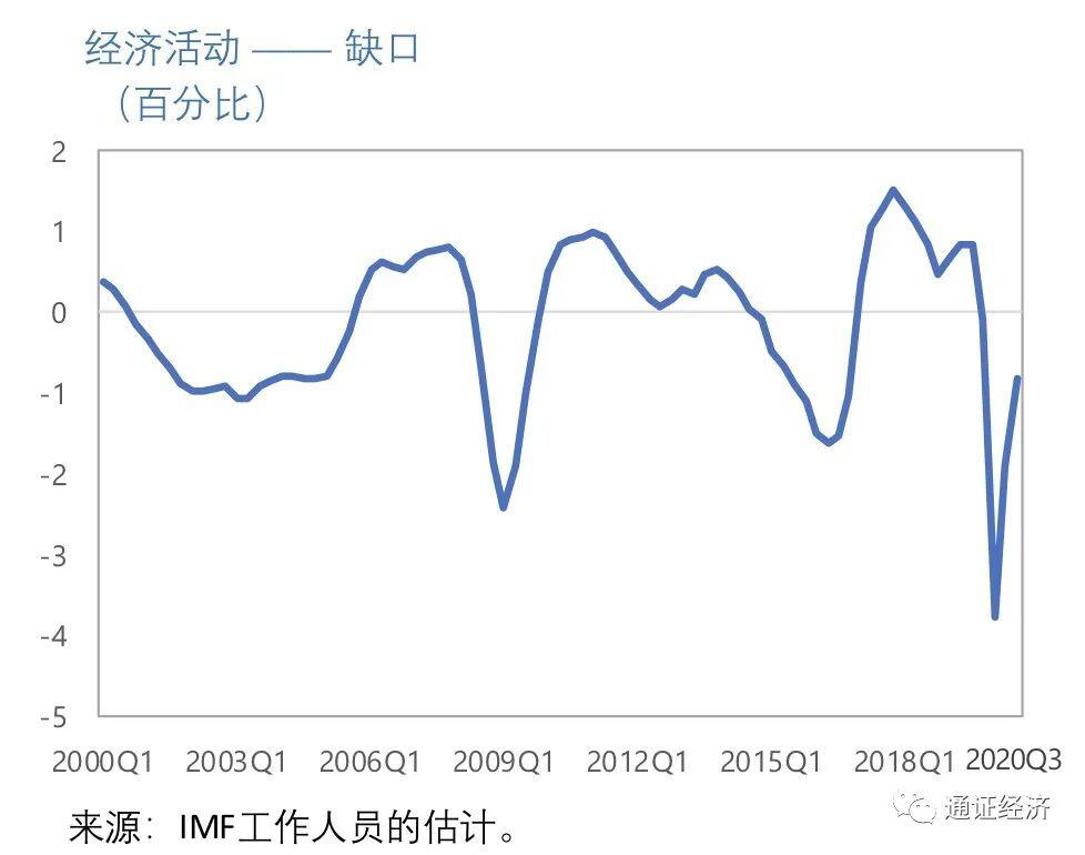 IMF:中国央行数字货币研究领跑全球 数字人民币需更多试验