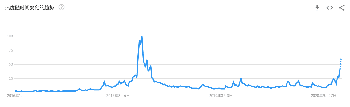 丈母娘也想入场了,4万美元买比特币算不算晚?