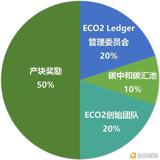 解读《ECO2 Ledger 白皮书3.0》