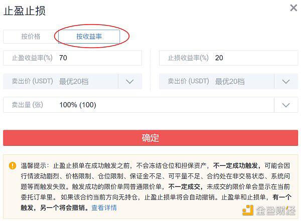 牛市遇回调如何避免大亏损 教你学用火币合约双向止盈止损功能