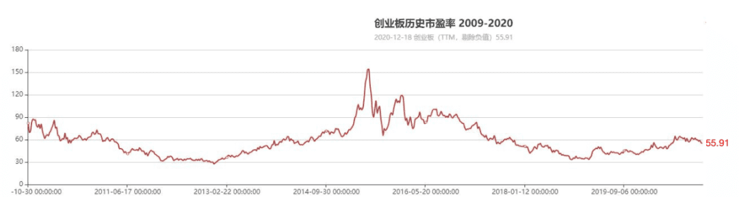 但斌:2021年如何穿越周期,践行长期投资价值