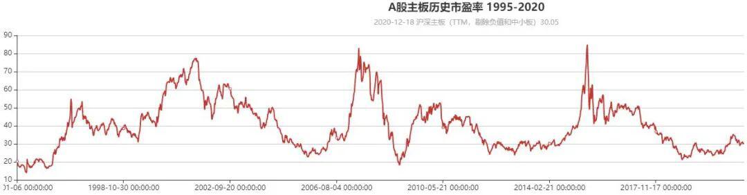 但斌:2021年如何穿越周期,践行长期投资价值