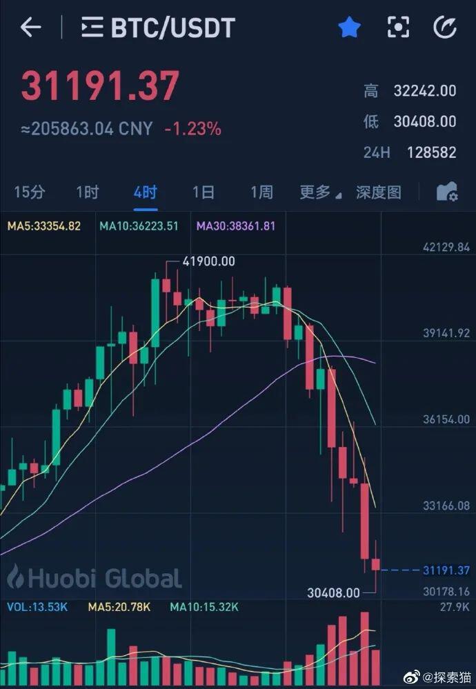 1.11暴跌之前与之后的预测