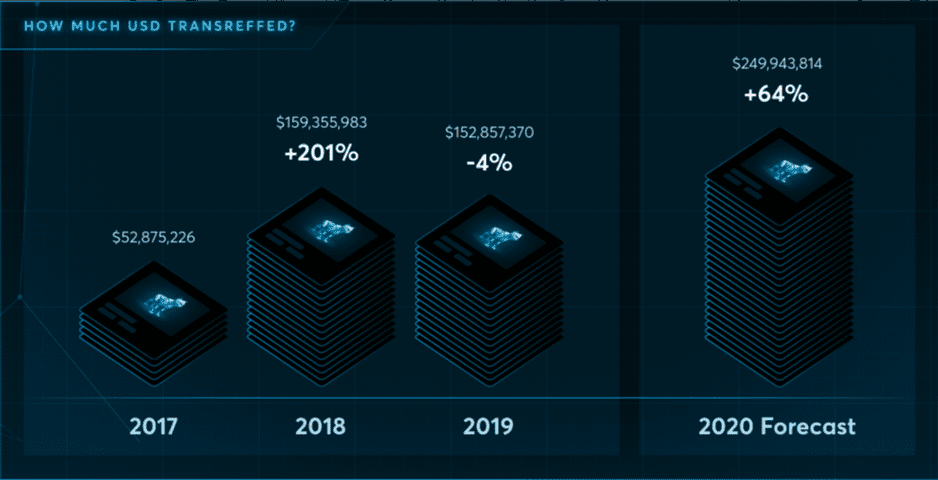 NFT全面解析:2021年会是“NFT年”吗?