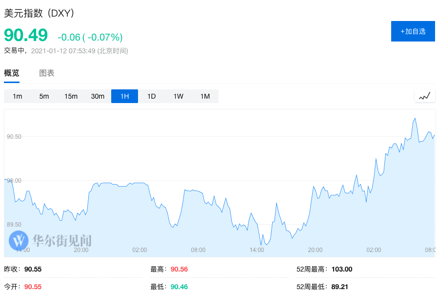重创比特币、特斯拉们的“杀手”:美元