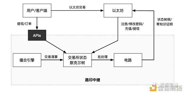 Layer2:2021年加密领域最重要趋势