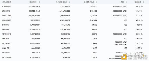 Layer2:2021年加密领域最重要趋势