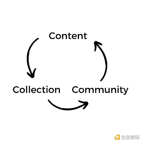 赚到更多?加密技术正在让艺术创作者们获得更公平的价值