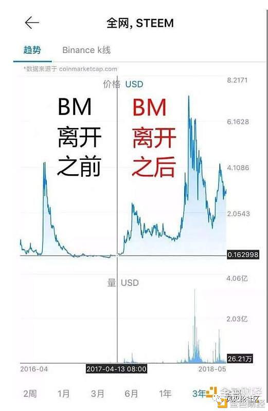 EOS:失去了灵魂还是一个新的开始?
