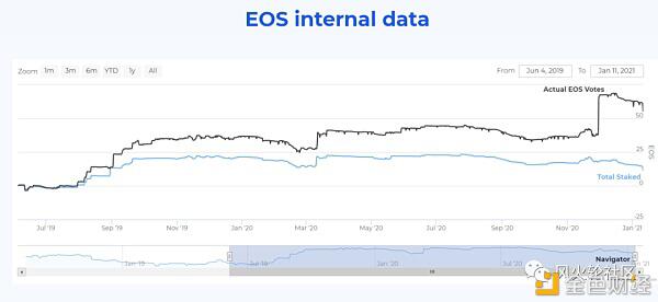 EOS:失去了灵魂还是一个新的开始?