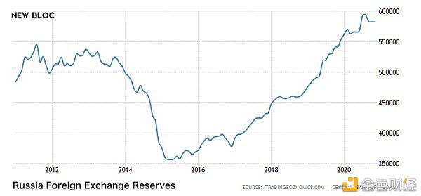解析原油、美债对比特币价格的影响