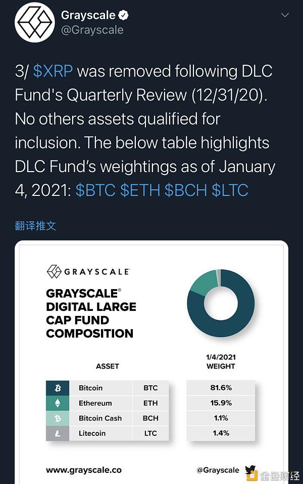 SEC 重拳出击 Brad Garlinghouse 能否成为拯救 Ripple 的关键先生?