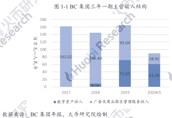 从OSL首获牌,探索香港数字资产及交易所合规进程