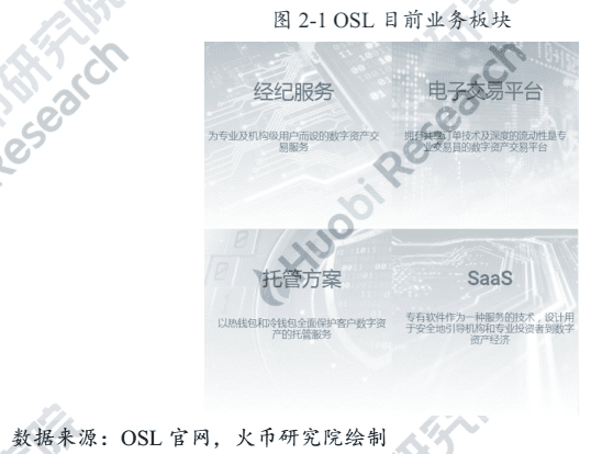 从OSL首获牌,探索香港数字资产及交易所合规进程