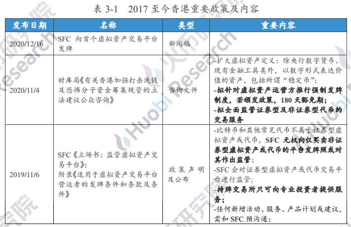 从OSL首获牌,探索香港数字资产及交易所合规进程