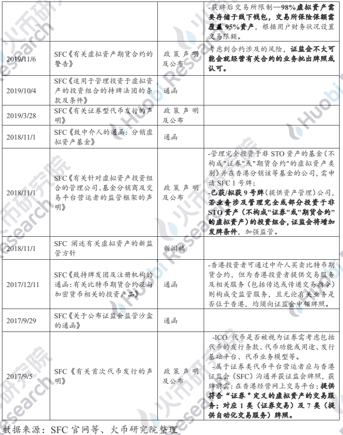 从OSL首获牌,探索香港数字资产及交易所合规进程