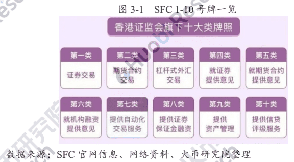 从OSL首获牌,探索香港数字资产及交易所合规进程