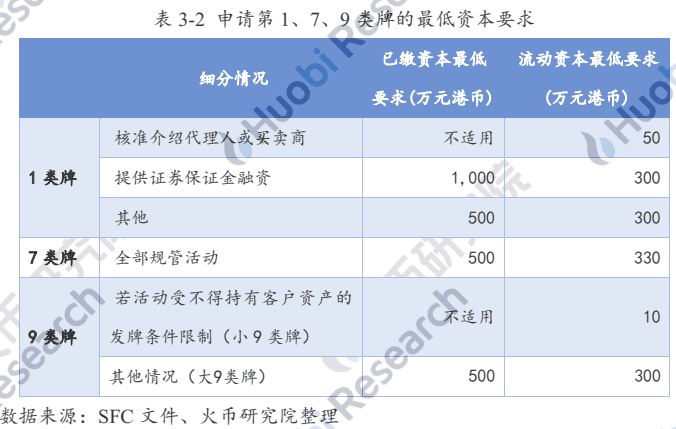 从OSL首获牌,探索香港数字资产及交易所合规进程