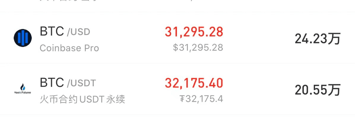 比特币下跌 宕机的Coinbase是否在操控比特币市场?