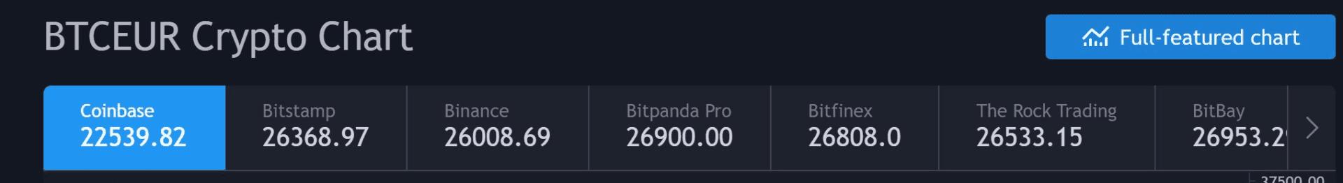 比特币下跌 宕机的Coinbase是否在操控比特币市场?