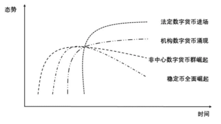 朱嘉明:数字货币已经实现从边缘到中心的历史性转型