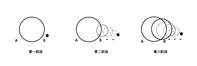 朱嘉明:数字货币已经实现从边缘到中心的历史性转型
