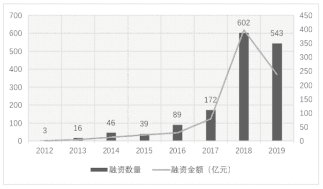 朱嘉明:数字货币已经实现从边缘到中心的历史性转型