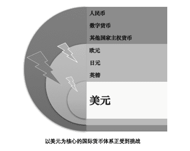 朱嘉明:数字货币已经实现从边缘到中心的历史性转型
