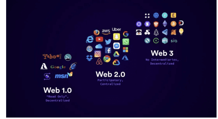 IPFS落地探索,Web 2.0的终结者?(上)