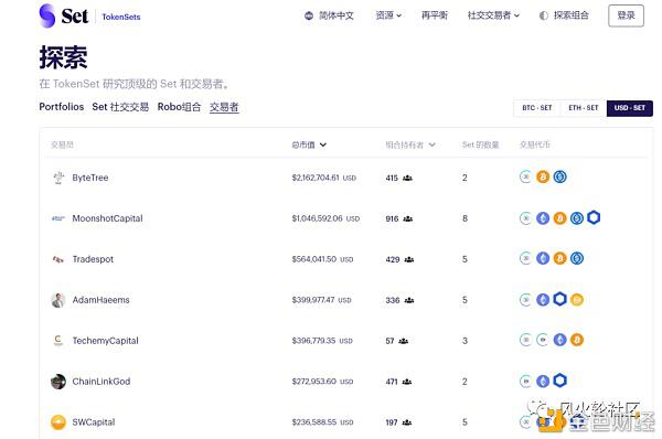 2021配置哪些币?