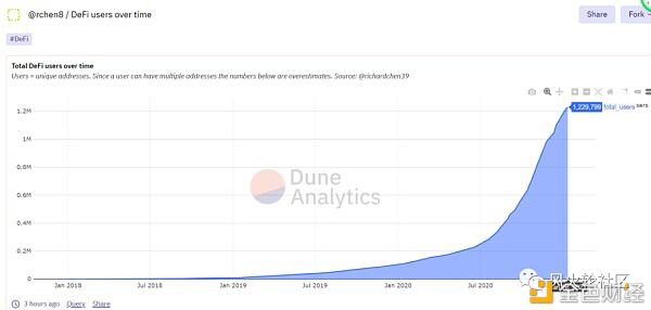 2021配置哪些币?