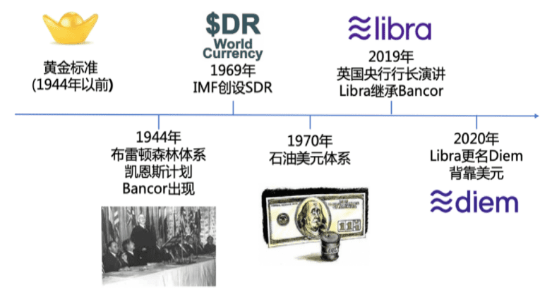 IMF《跨境支付的数字货币》报告解读(七):数字货币能否成为全球储备货币?