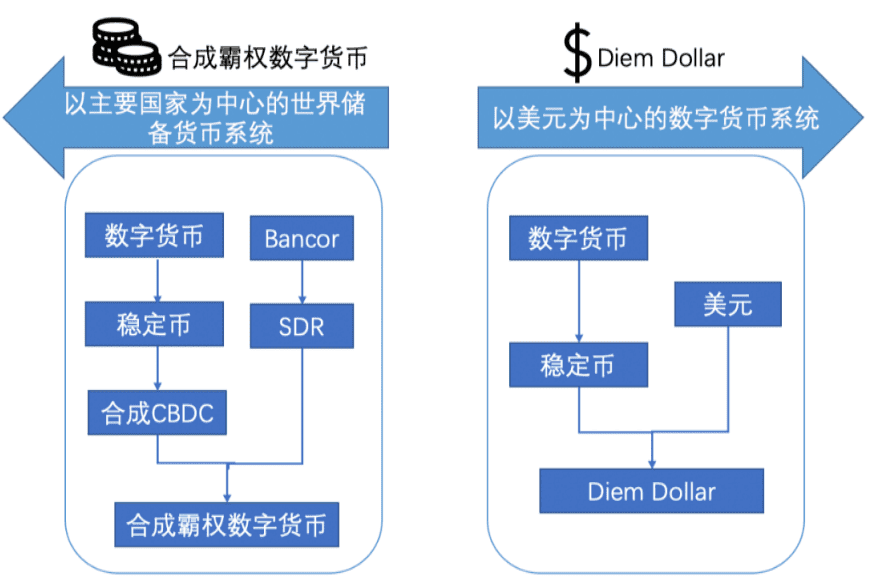 IMF《跨境支付的数字货币》报告解读(七):数字货币能否成为全球储备货币?