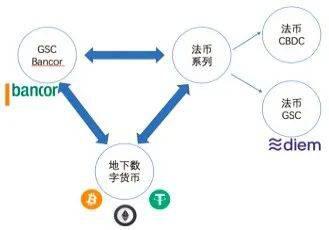 IMF《跨境支付的数字货币》报告解读(七):数字货币能否成为全球储备货币?