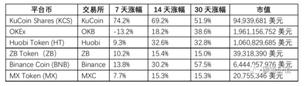 深度剖析比特币突破4万美元后,下一步怎么走?