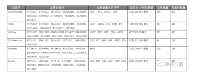深度剖析比特币突破4万美元后,下一步怎么走?
