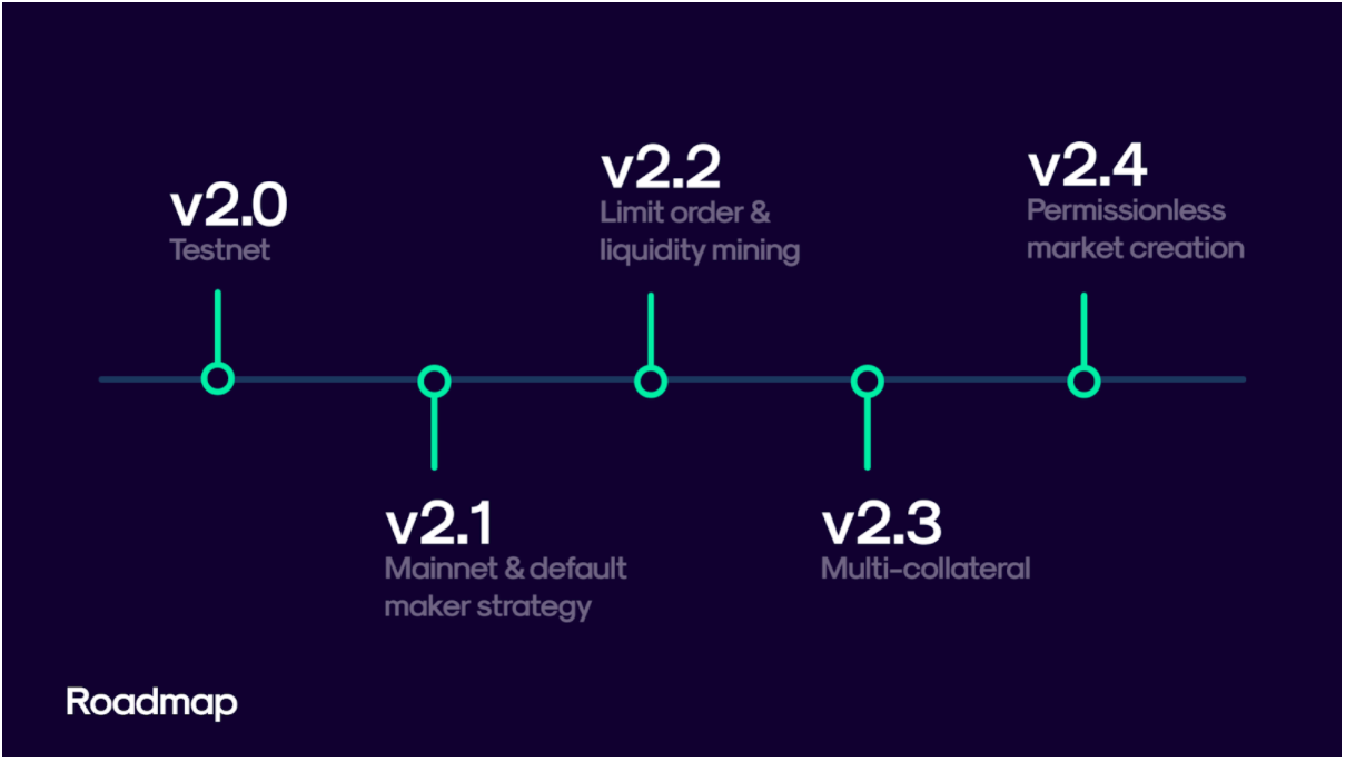 Perpetual Protocol V2 发布,速览功能特点与代币经济模型更新