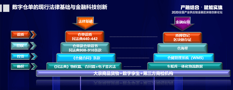 中化能源科技左杨农:拨开迷雾,看清数字仓单质押融资的深层逻辑