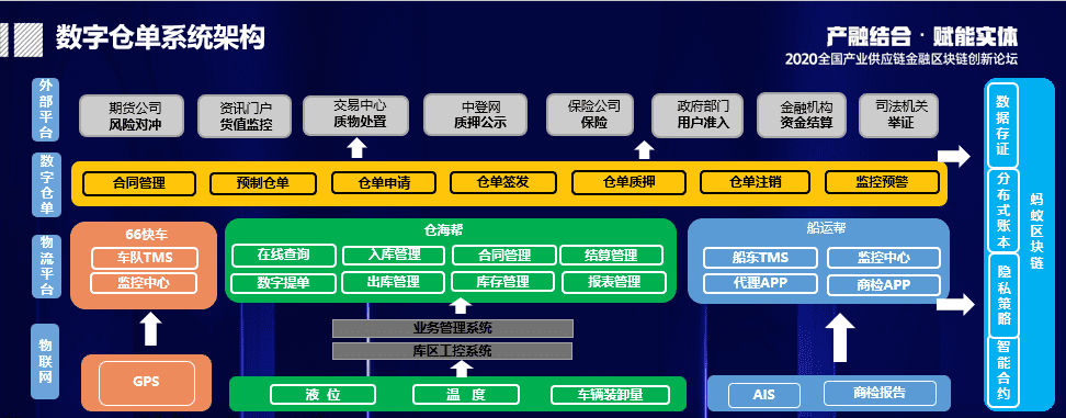 中化能源科技左杨农:拨开迷雾,看清数字仓单质押融资的深层逻辑