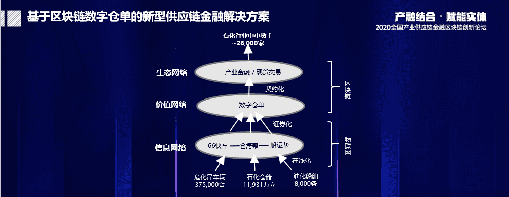 中化能源科技左杨农:拨开迷雾,看清数字仓单质押融资的深层逻辑