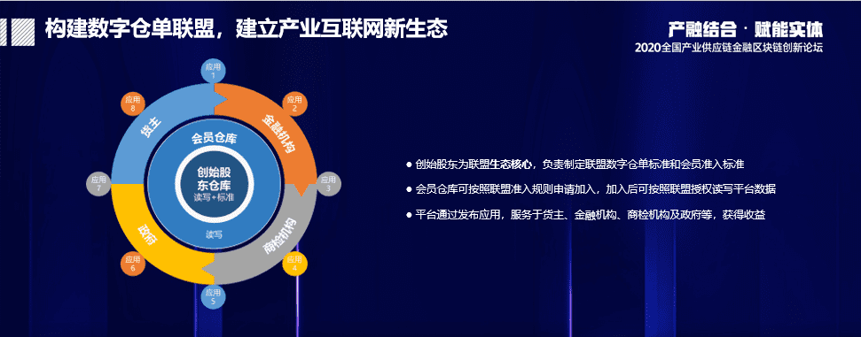 中化能源科技左杨农:拨开迷雾,看清数字仓单质押融资的深层逻辑