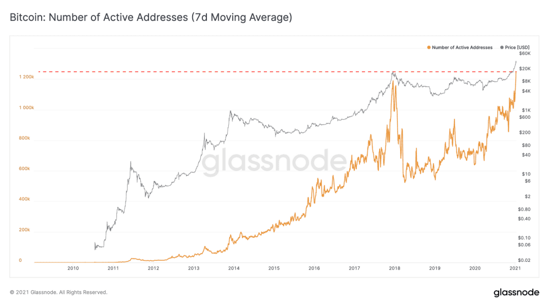 Glassnode | 以太坊市值将超过比特币?