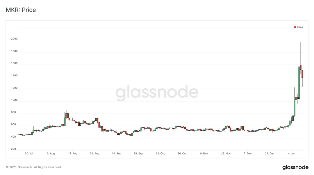 Glassnode | 以太坊市值将超过比特币?