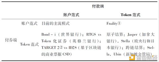 邹传伟:数字货币、数字资产与数字金融