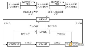 邹传伟:数字货币、数字资产与数字金融