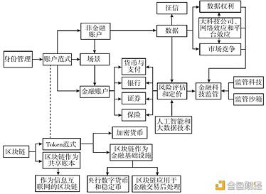 邹传伟:数字货币、数字资产与数字金融