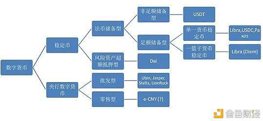 邹传伟:数字货币、数字资产与数字金融