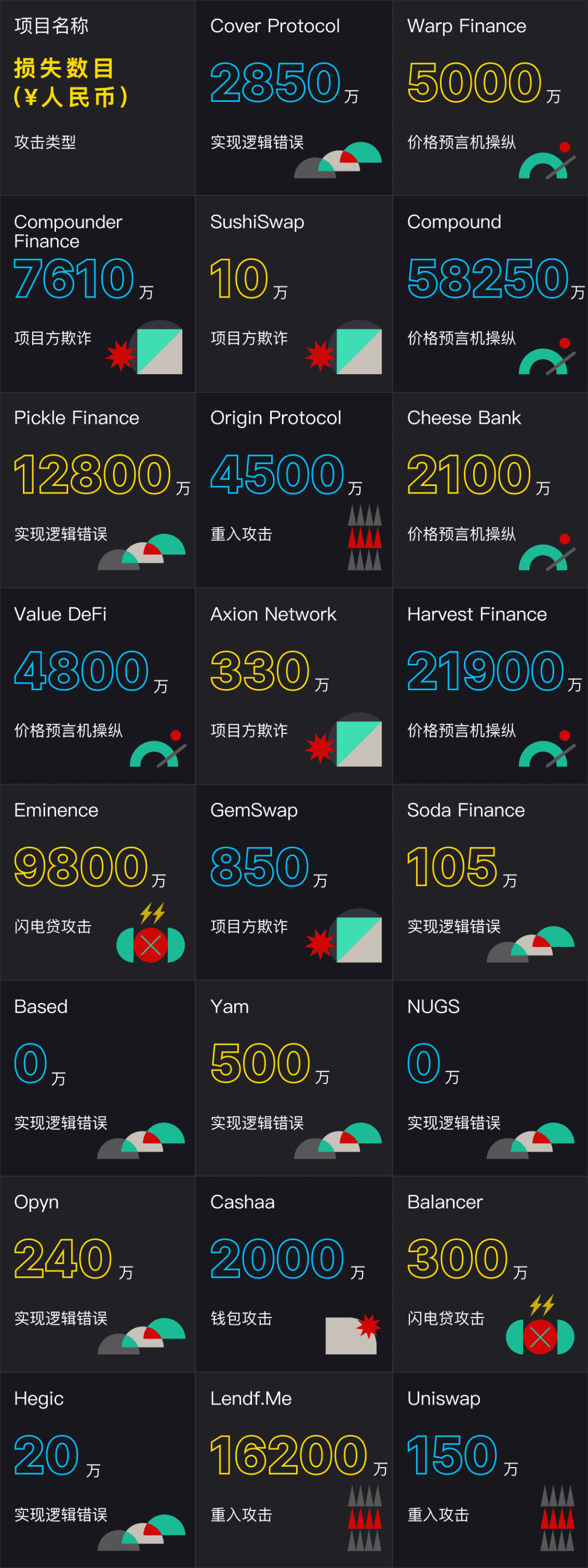 2020攻击事件总结 | 900亿人民币不翼而飞,2021我们如何远离黑客?