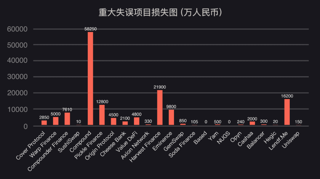 2020攻击事件总结 | 900亿人民币不翼而飞,2021我们如何远离黑客?